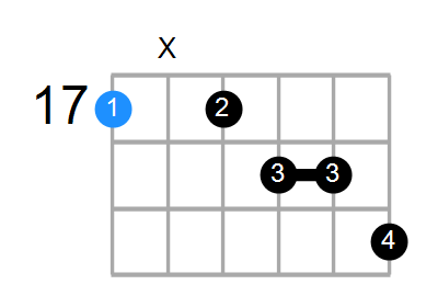 A9+ Chord